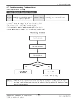 Предварительный просмотр 100 страницы LG ABNH09GL1A2 Svc Manual