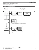 Предварительный просмотр 106 страницы LG ABNH09GL1A2 Svc Manual