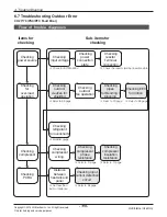 Предварительный просмотр 115 страницы LG ABNH09GL1A2 Svc Manual