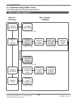 Предварительный просмотр 119 страницы LG ABNH09GL1A2 Svc Manual