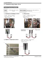 Предварительный просмотр 121 страницы LG ABNH09GL1A2 Svc Manual