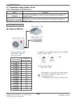 Предварительный просмотр 123 страницы LG ABNH09GL1A2 Svc Manual