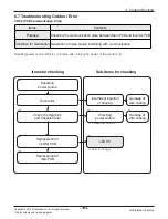 Предварительный просмотр 124 страницы LG ABNH09GL1A2 Svc Manual