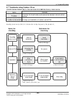 Предварительный просмотр 126 страницы LG ABNH09GL1A2 Svc Manual