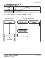 Предварительный просмотр 134 страницы LG ABNH09GL1A2 Svc Manual