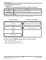 Предварительный просмотр 137 страницы LG ABNH09GL1A2 Svc Manual