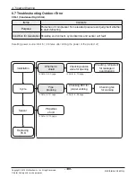 Предварительный просмотр 139 страницы LG ABNH09GL1A2 Svc Manual