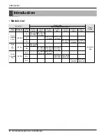 Preview for 8 page of LG ABNH186HLAB Service Manual