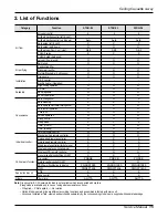 Preview for 15 page of LG ABNH186HLAB Service Manual