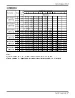 Предварительный просмотр 57 страницы LG ABNH186HLAB Service Manual