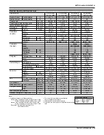 Предварительный просмотр 73 страницы LG ABNH186HLAB Service Manual