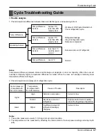 Предварительный просмотр 97 страницы LG ABNH186HLAB Service Manual