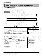 Предварительный просмотр 98 страницы LG ABNH186HLAB Service Manual