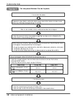 Предварительный просмотр 100 страницы LG ABNH186HLAB Service Manual