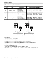 Предварительный просмотр 106 страницы LG ABNH186HLAB Service Manual