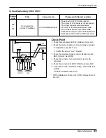 Предварительный просмотр 109 страницы LG ABNH186HLAB Service Manual