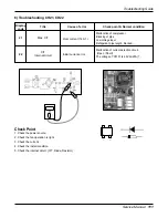 Предварительный просмотр 111 страницы LG ABNH186HLAB Service Manual