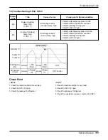 Предварительный просмотр 115 страницы LG ABNH186HLAB Service Manual