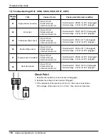 Предварительный просмотр 116 страницы LG ABNH186HLAB Service Manual