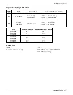 Предварительный просмотр 117 страницы LG ABNH186HLAB Service Manual