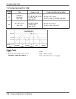 Предварительный просмотр 118 страницы LG ABNH186HLAB Service Manual