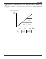 Предварительный просмотр 139 страницы LG ABNH186HLAB Service Manual