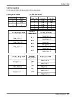 Предварительный просмотр 141 страницы LG ABNH186HLAB Service Manual