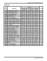 Preview for 159 page of LG ABNH186HLAB Service Manual