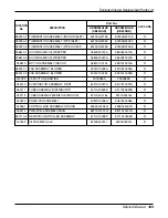 Preview for 163 page of LG ABNH186HLAB Service Manual