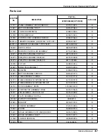 Preview for 167 page of LG ABNH186HLAB Service Manual