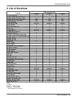 Preview for 11 page of LG ABNH186HLAC Service Manual