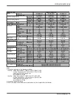 Preview for 13 page of LG ABNH186HLAC Service Manual