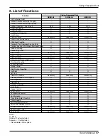 Preview for 53 page of LG ABNH186HLAC Service Manual