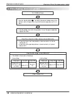 Preview for 102 page of LG ABNH186HLAC Service Manual