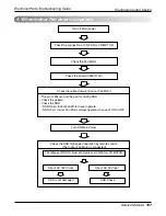 Preview for 103 page of LG ABNH186HLAC Service Manual