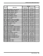 Preview for 143 page of LG ABNH186HLAC Service Manual