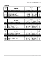 Preview for 173 page of LG ABNH186HLAC Service Manual