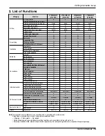 Preview for 15 page of LG ABNH366GLAC Service Manual