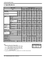 Preview for 16 page of LG ABNH366GLAC Service Manual