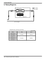 Preview for 34 page of LG ABNH366GLAC Service Manual