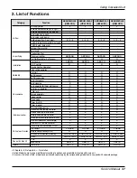 Preview for 47 page of LG ABNH366GLAC Service Manual