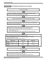 Preview for 84 page of LG ABNH366GLAC Service Manual