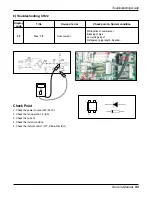 Preview for 95 page of LG ABNH366GLAC Service Manual