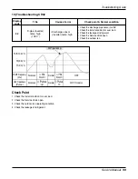 Preview for 99 page of LG ABNH366GLAC Service Manual