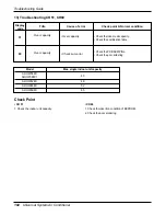 Preview for 102 page of LG ABNH366GLAC Service Manual