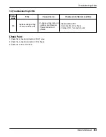 Preview for 103 page of LG ABNH366GLAC Service Manual