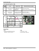 Preview for 104 page of LG ABNH366GLAC Service Manual