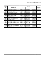 Preview for 145 page of LG ABNH366GLAC Service Manual