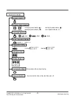 Preview for 4 page of LG ABNH366KSB0 Service Manual