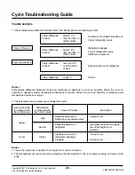 Preview for 46 page of LG ABNH366KSB0 Service Manual